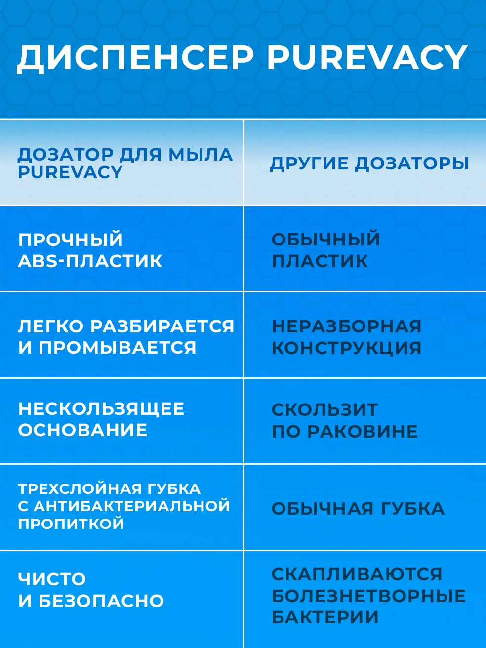 Черный диспенсер для моющего средства с губкой. Дозатор для мыла, подставка органайзер на кухню