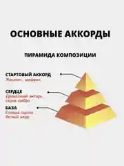 Духи по мотивам Baccarat Rouge 540, Mona Lux 020