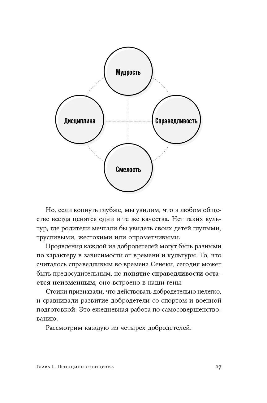 Стоики побеждают: Ментальные тренировки