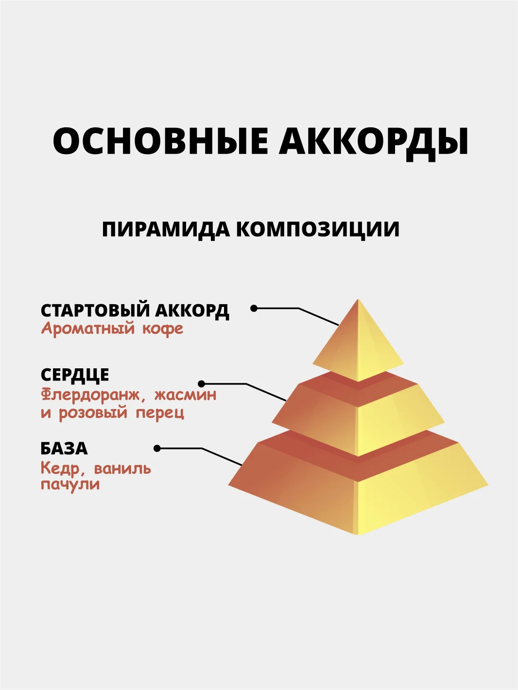 Парфюм концентрат Black Opium YSL /Аромат по мотивам Блэк Опиум иве сен лоран (без спирта)