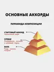Парфюм концентрат Black Opium YSL /Аромат по мотивам Блэк Опиум иве сен лоран (без спирта)