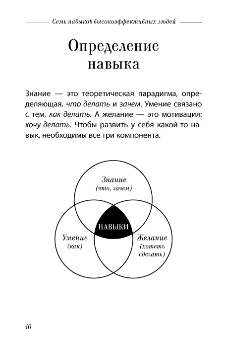 Семь навыков высокоэффективных людей