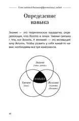 Семь навыков высокоэффективных людей