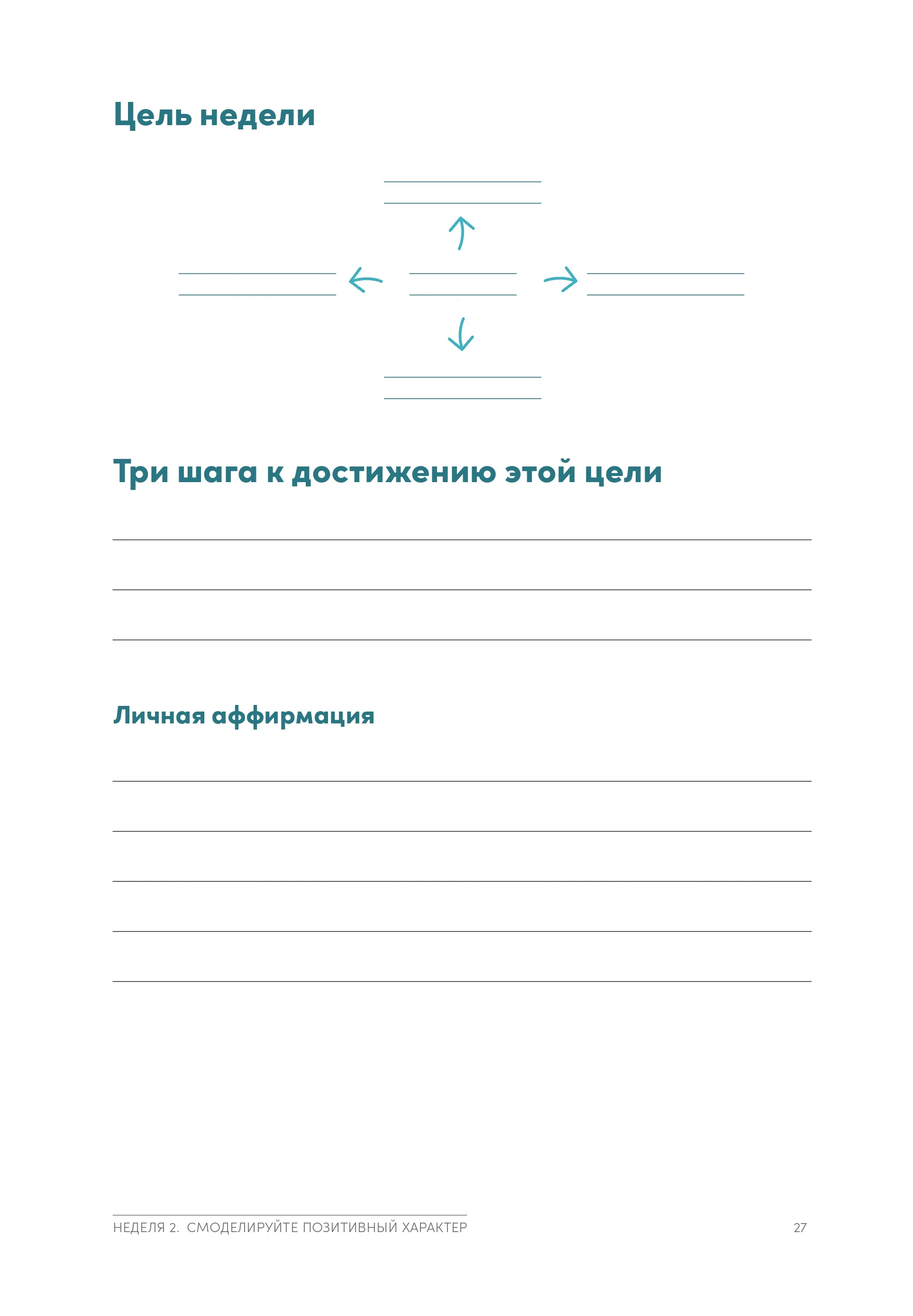 Семь навыков высокоэффективных людей на практике