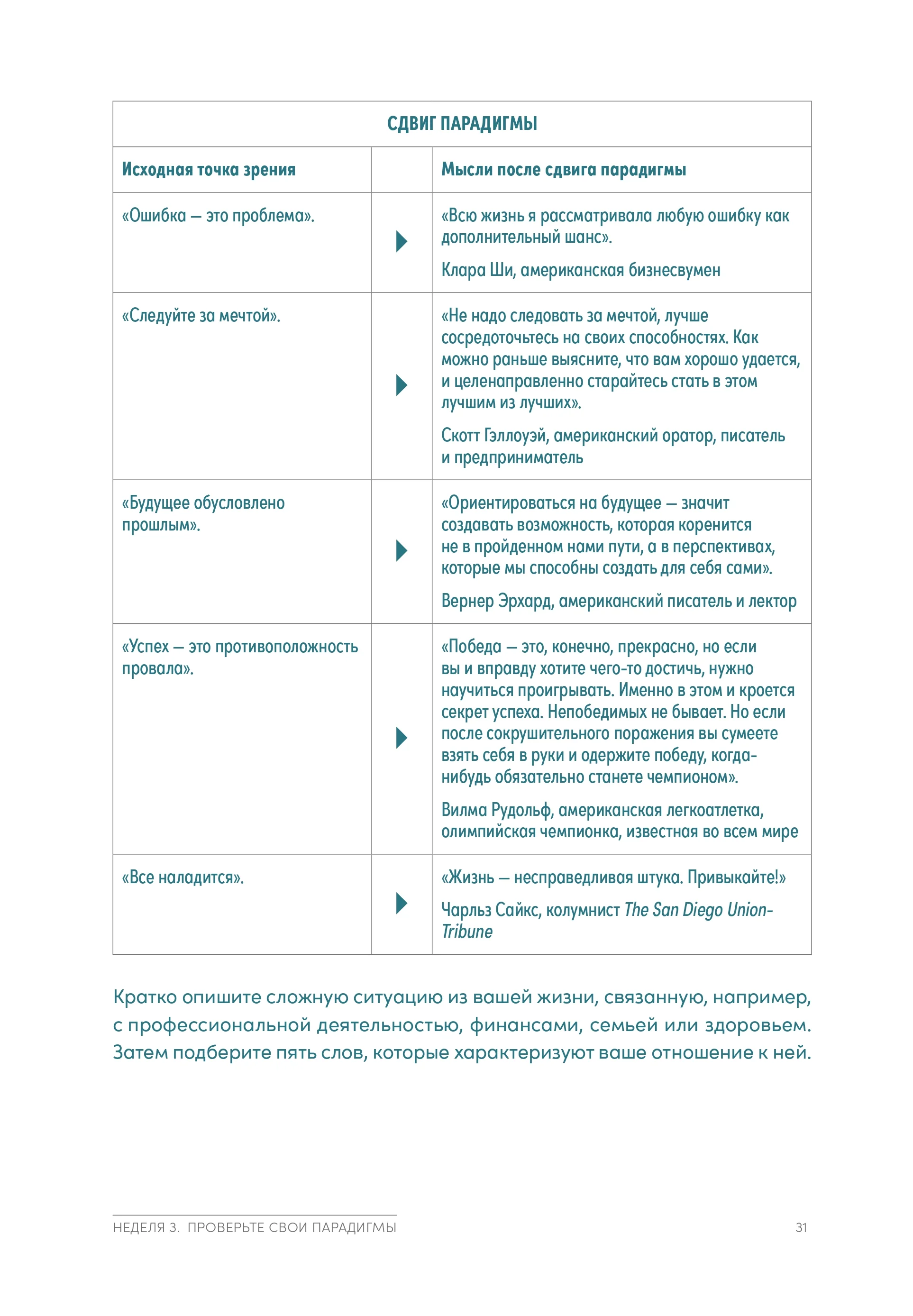 Семь навыков высокоэффективных людей на практике