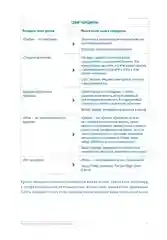 Семь навыков высокоэффективных людей на практике