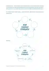 Семь навыков высокоэффективных людей на практике