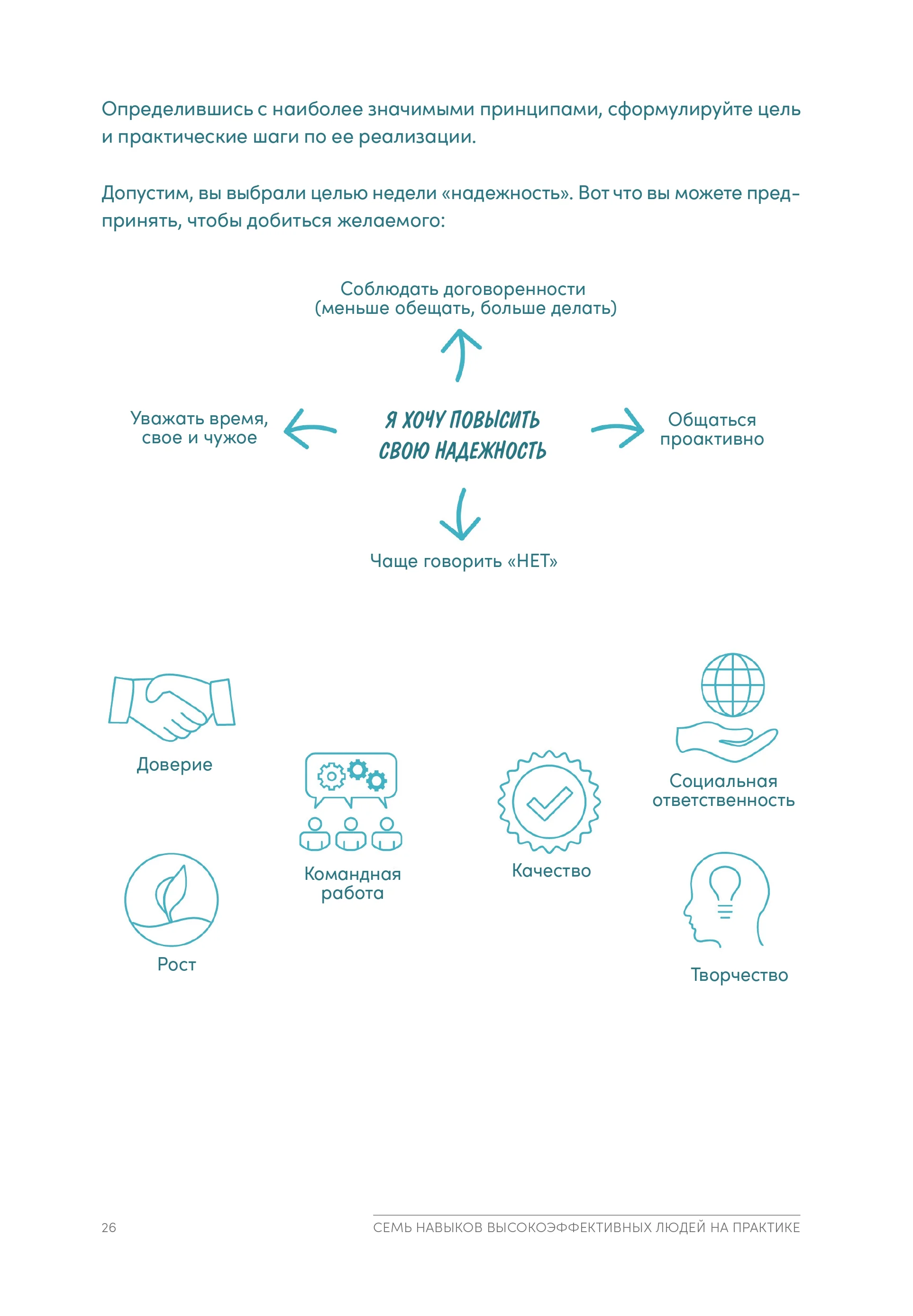 Семь навыков высокоэффективных людей на практике