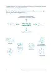 Семь навыков высокоэффективных людей на практике
