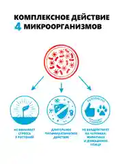 Агробиовит Биоинсектицид, уничтожает более 100 вредителей