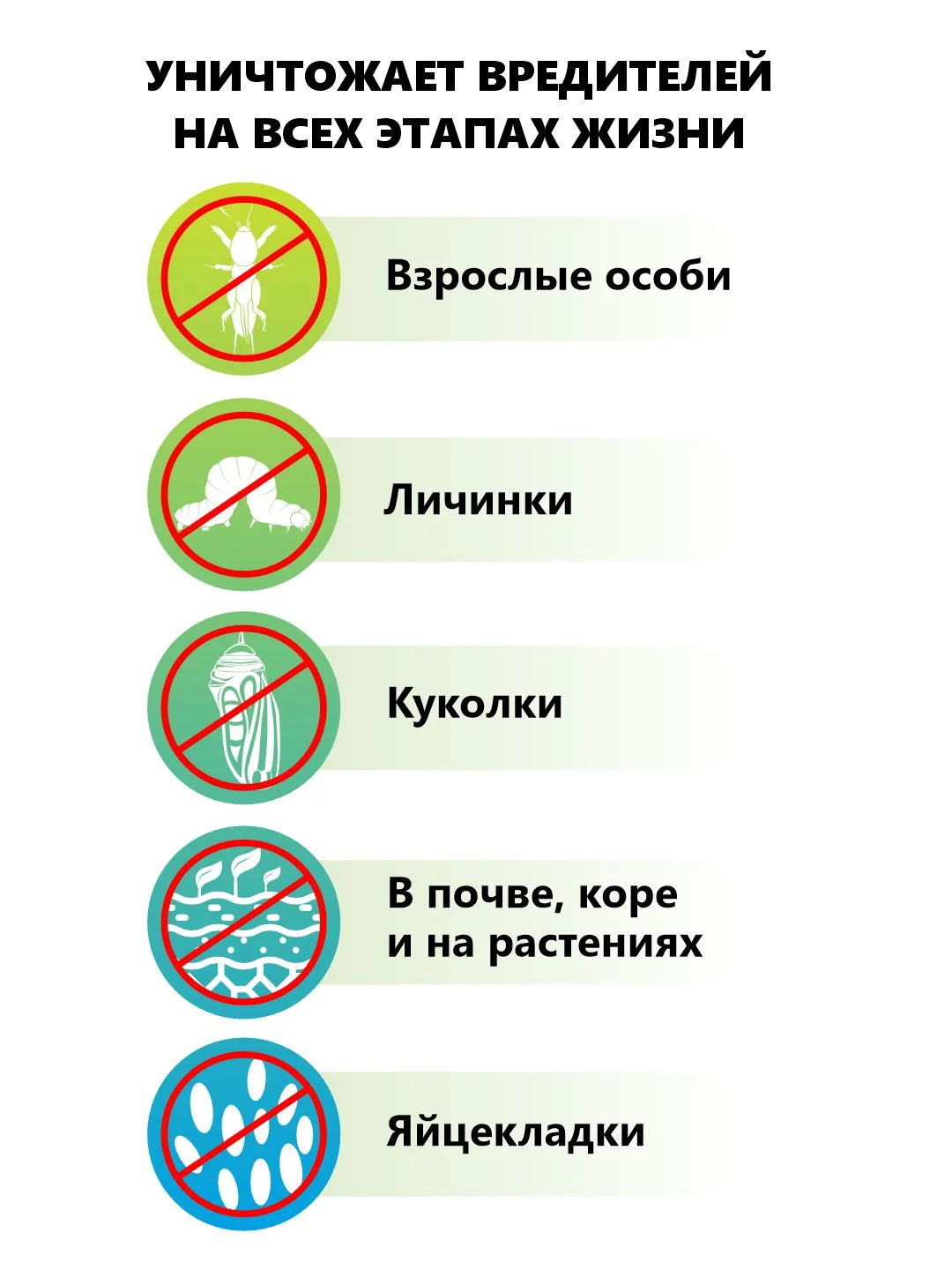 Агробиовит Биоинсектицид, уничтожает более 100 вредителей