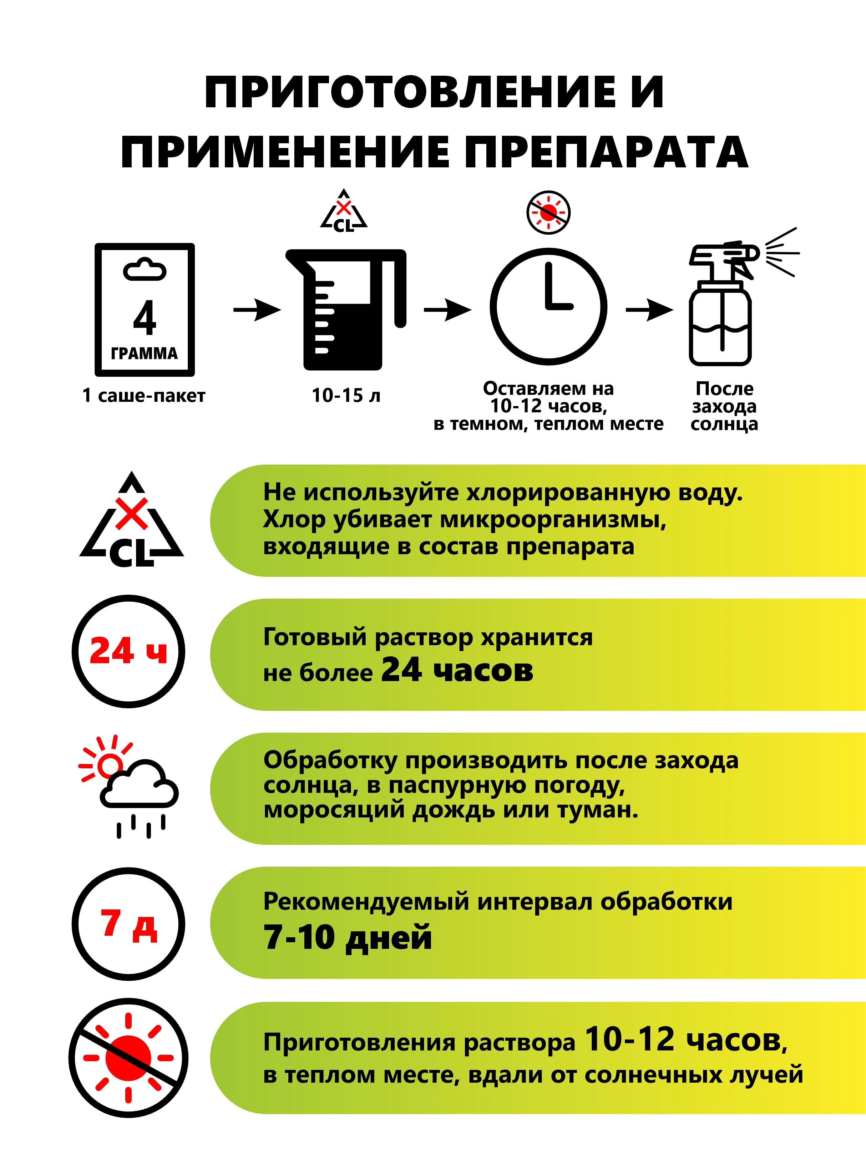 Агробиовит Тлейнет, против тли