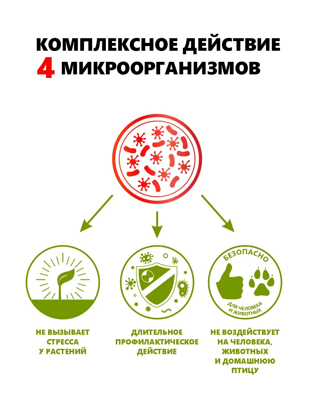 Агробиовит Тлейнет, против тли