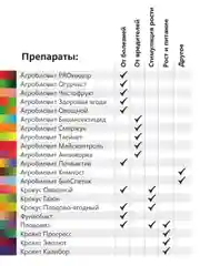 Агробиовит Тлейнет, против тли