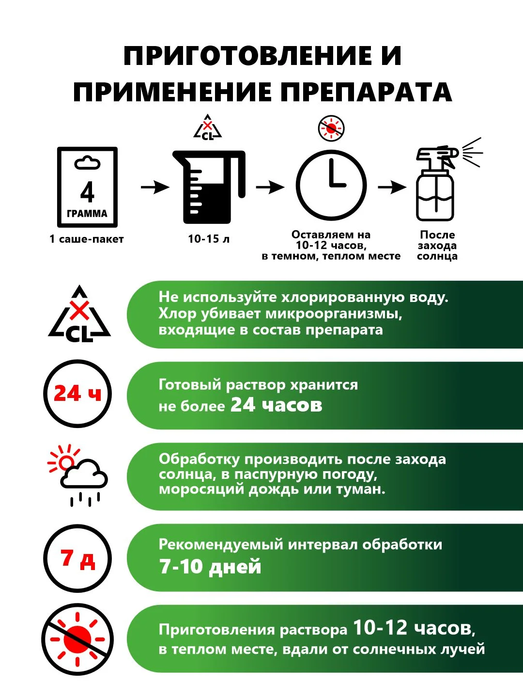 Агробиовит Огурчист от болезней семейства тыквенных