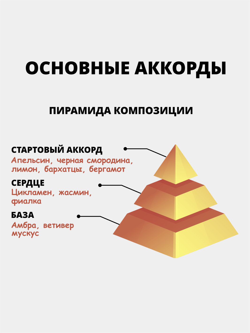 Парфюм-концентрат по мотивам Byredo Bal d Afrique, пробник (не содержит  спирт) купить по цене 294 ₽ в интернет-магазине Магнит Маркет