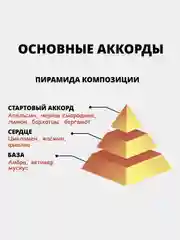 Парфюм-концентрат по мотивам Byredo Bal d Afrique, пробник (не содержит спирт)