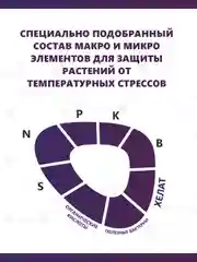 Крокет Калибор, удобрение для критических фаз развития