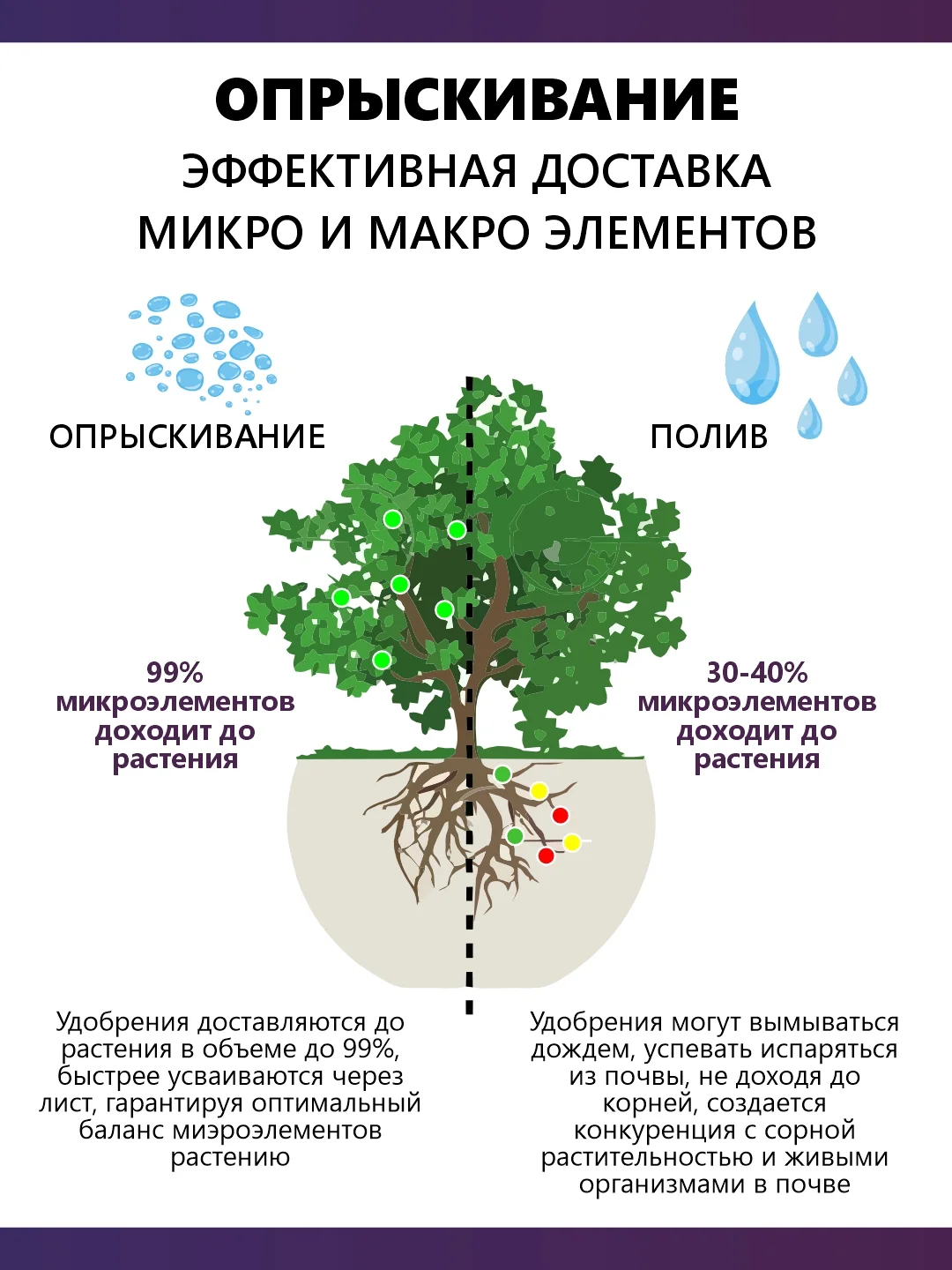 Крокет Калибор, удобрение для критических фаз развития
