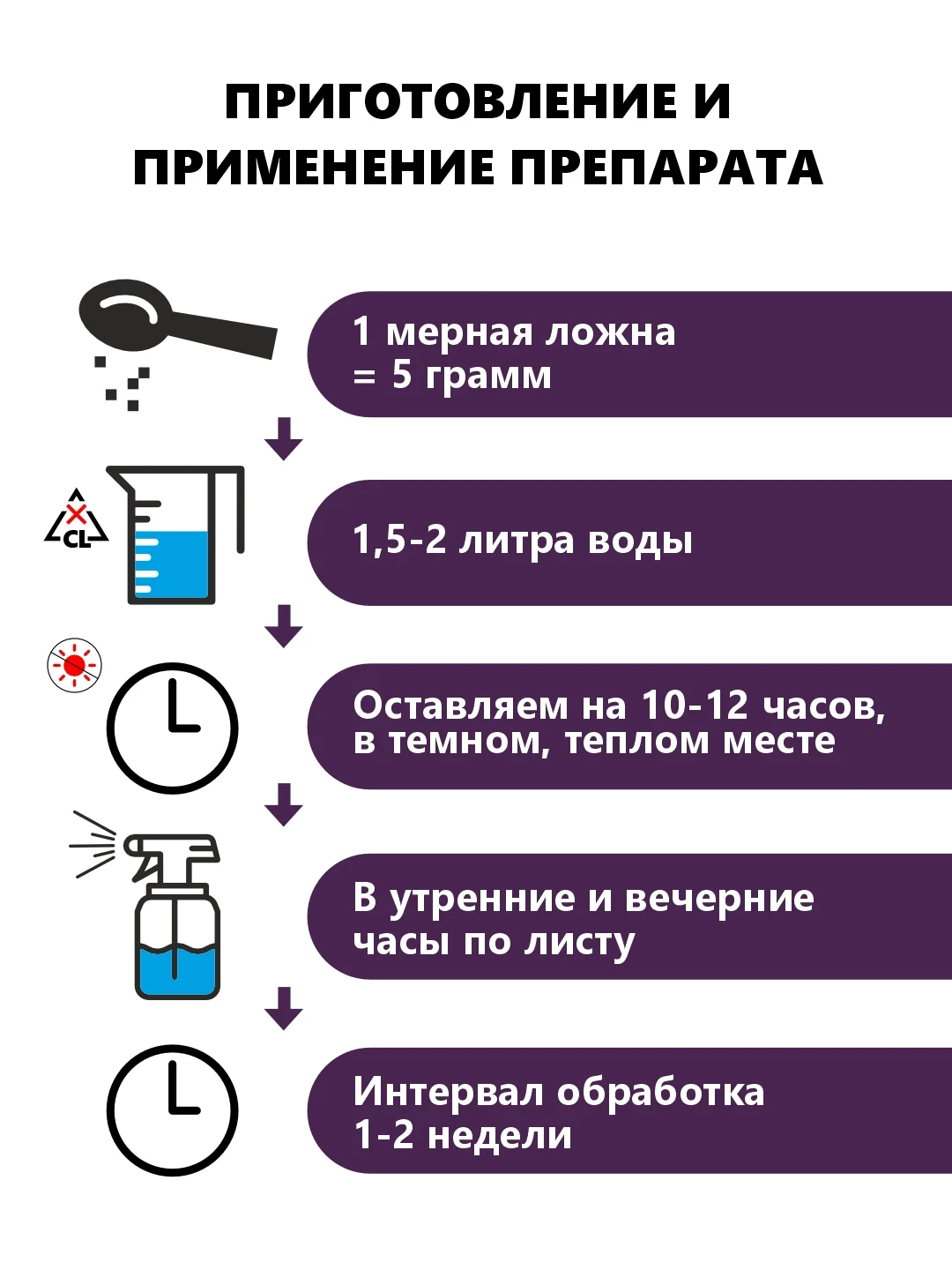 Крокет Калибор, удобрение для критических фаз развития