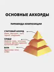 Парфюм по мотивам Antonio Banderas Blue Seduction / Блю Седакшн, пробник (без спирта)