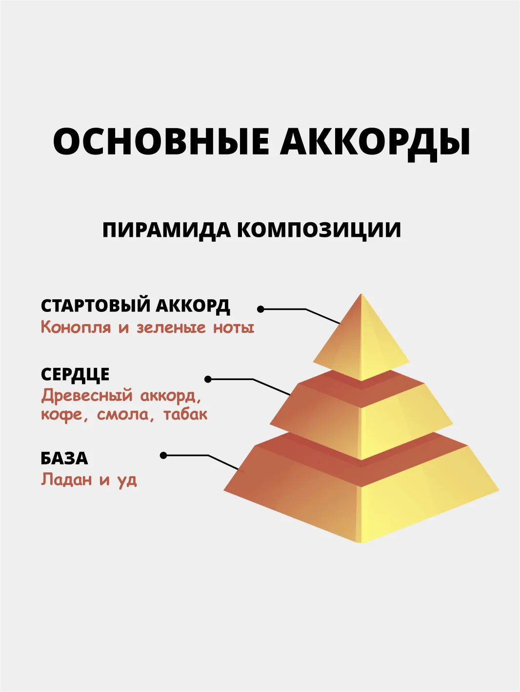 Парфюм по мотивам Black Afgano (Блэк Афгано), 2 мл, 3 мл (без спирта)
