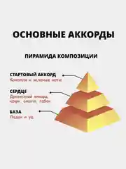 Парфюм по мотивам Black Afgano (Блэк Афгано), 2 мл, 3 мл (без спирта)