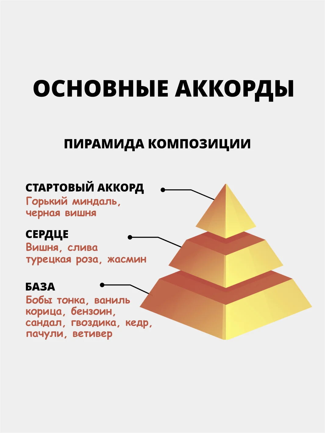 Аромат по мотивам Tom Forrd Lost Cherry, пробник, 2 объема (без спирта)