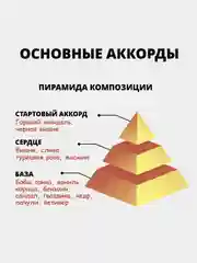 Аромат по мотивам Tom Forrd Lost Cherry, пробник, 2 объема (без спирта)