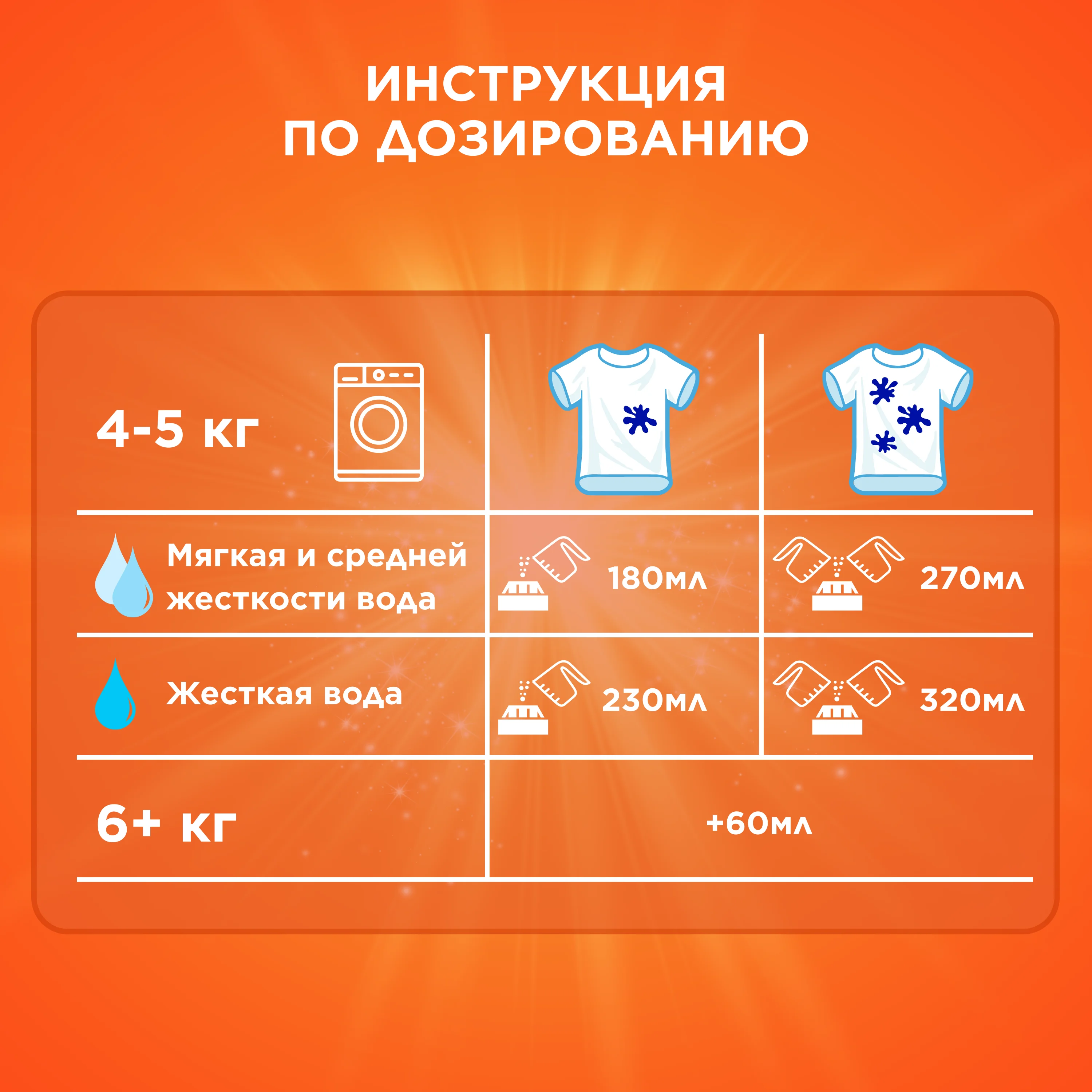 Стиральный порошок Tide Автомат Color, 10 стирок, 1,5 кг