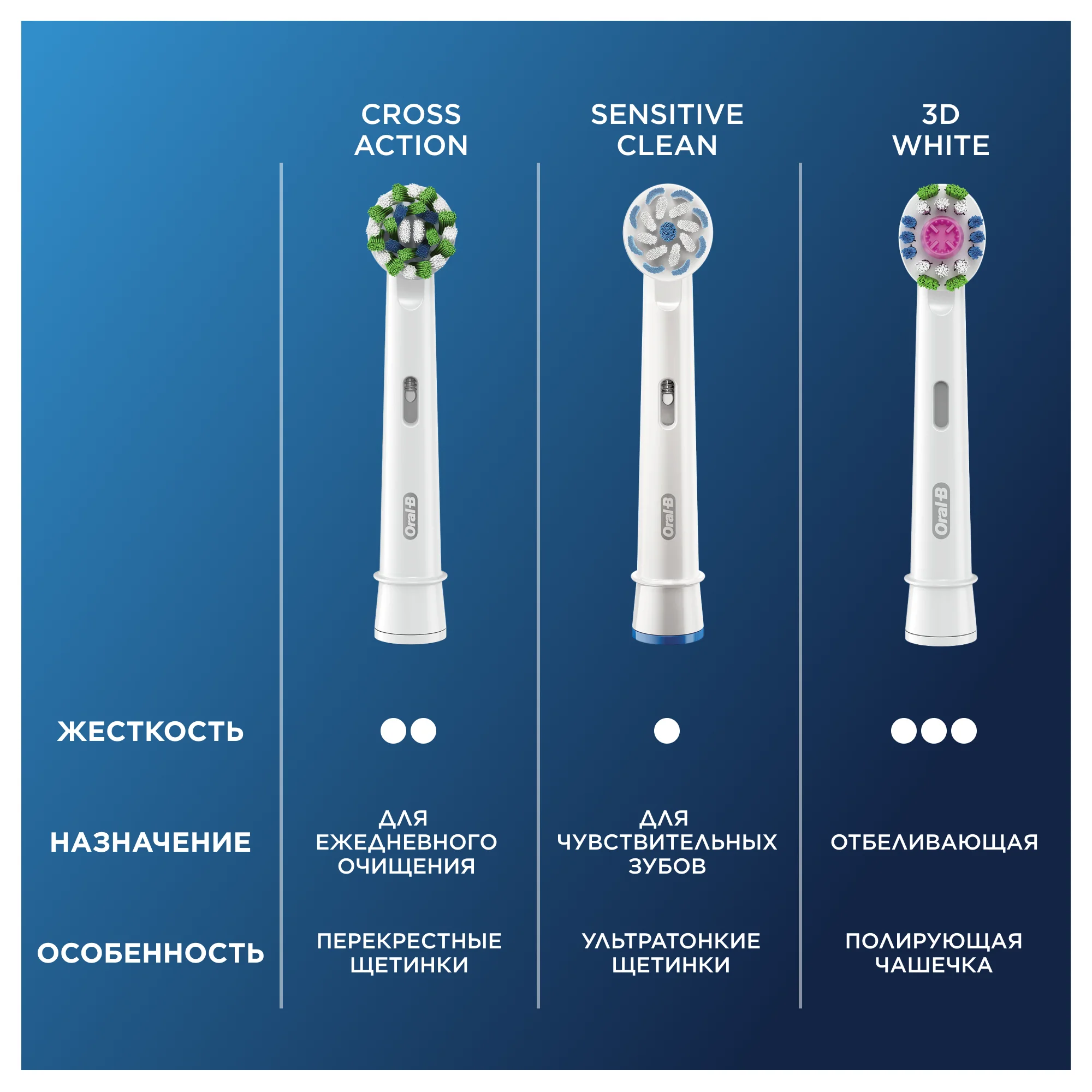Насадки Oral-B Cross Action CleanMaximiser White, для электрической зубной щетки, 4 штуки