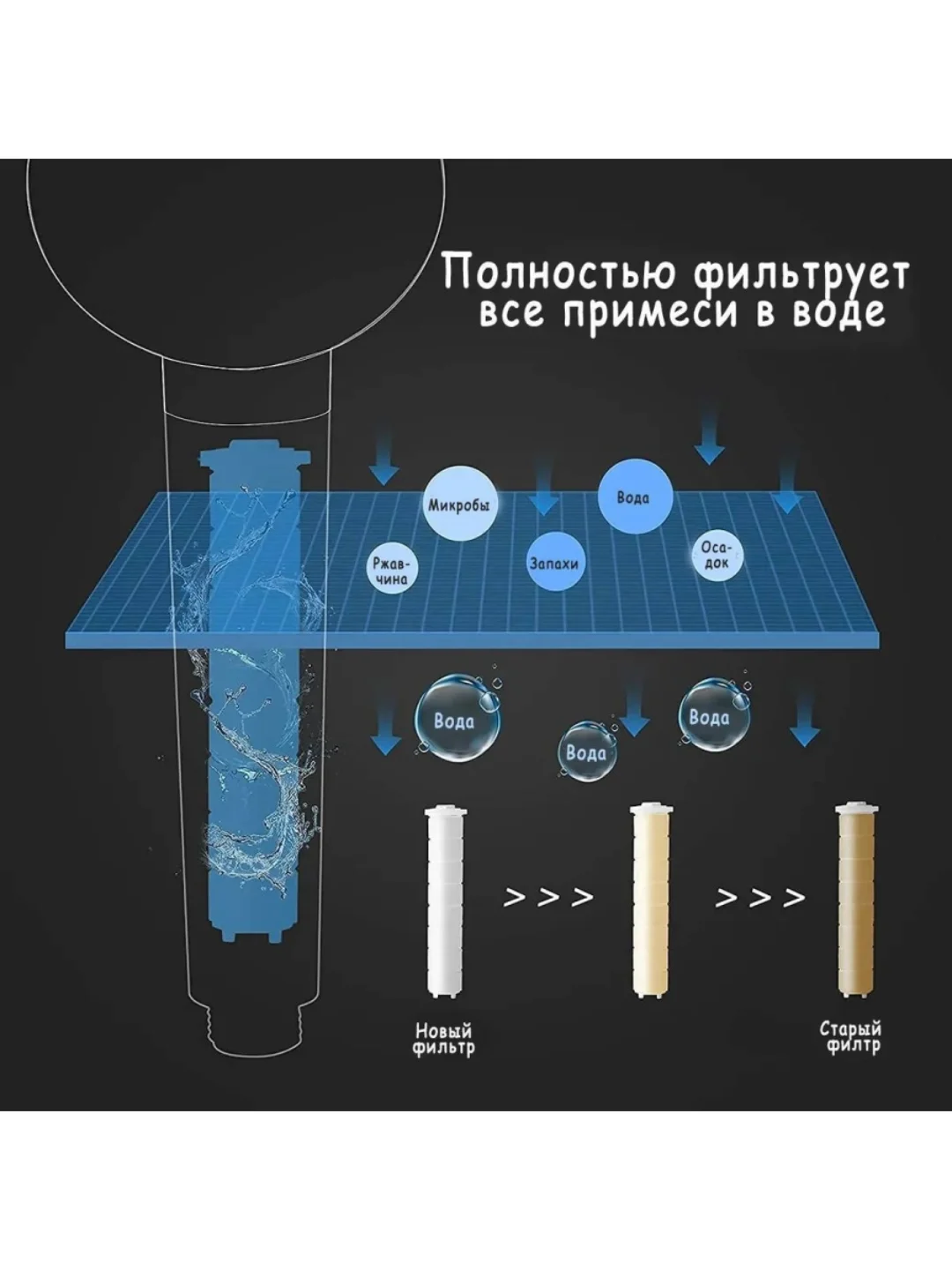 Серебряный лейка-насадка для душа с фильтром и вентилятором, с успокаивающим спа-эффектом