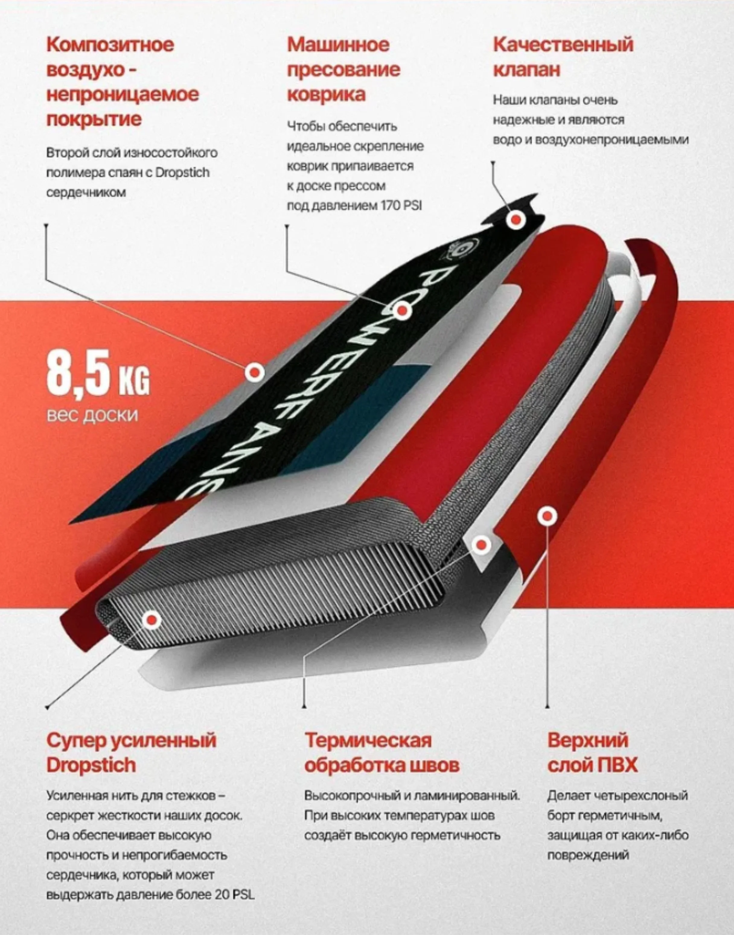 Сап борд. Powerfans SUP-доска, 320х84 см