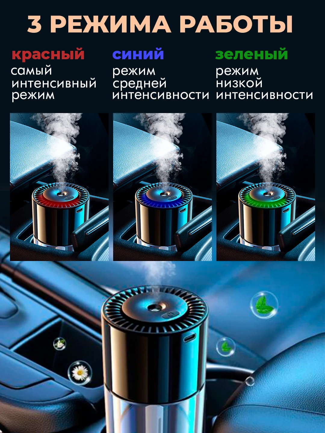 Ароматизатор в авто и для дома, аромадиффузор, 5 ароматов