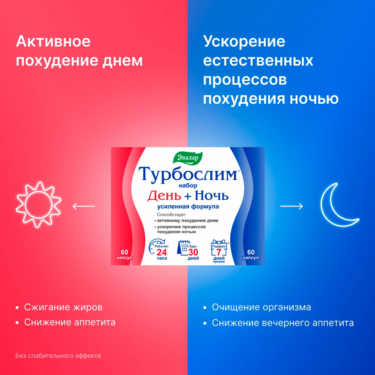 Набор Турбослим День + Ночь, усиленная формула, 60 капсул + 60 капсул