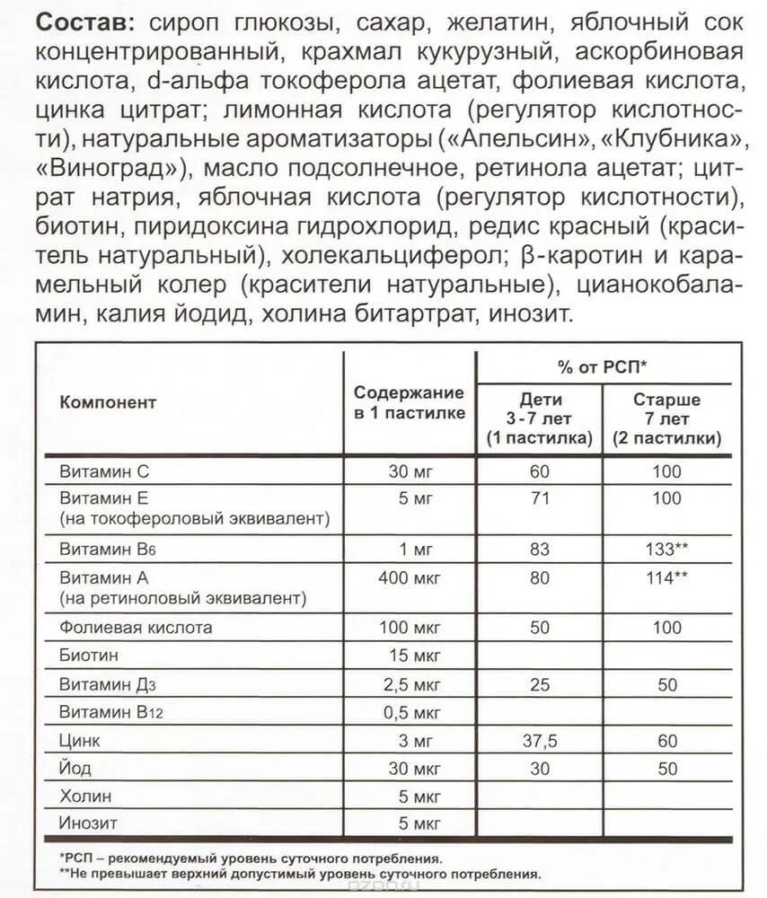 Мультивитамины для детей Мишки Эвалар "Бэби Формула", 30 жевательных пастилок