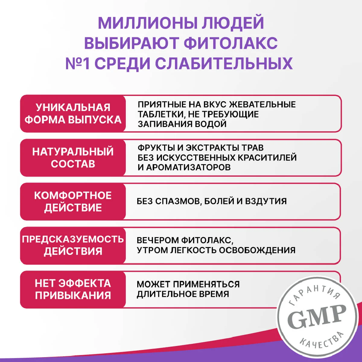 Жевательные таблетки Фитолакс, Эвалар