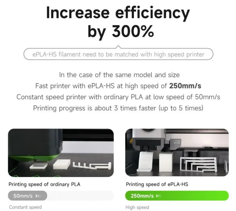 Белый высокоскоростной пластик eSUN PLA-HS High Speed 1kg