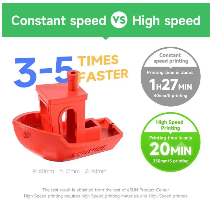 Белый высокоскоростной пластик eSUN PLA-HS High Speed 1kg