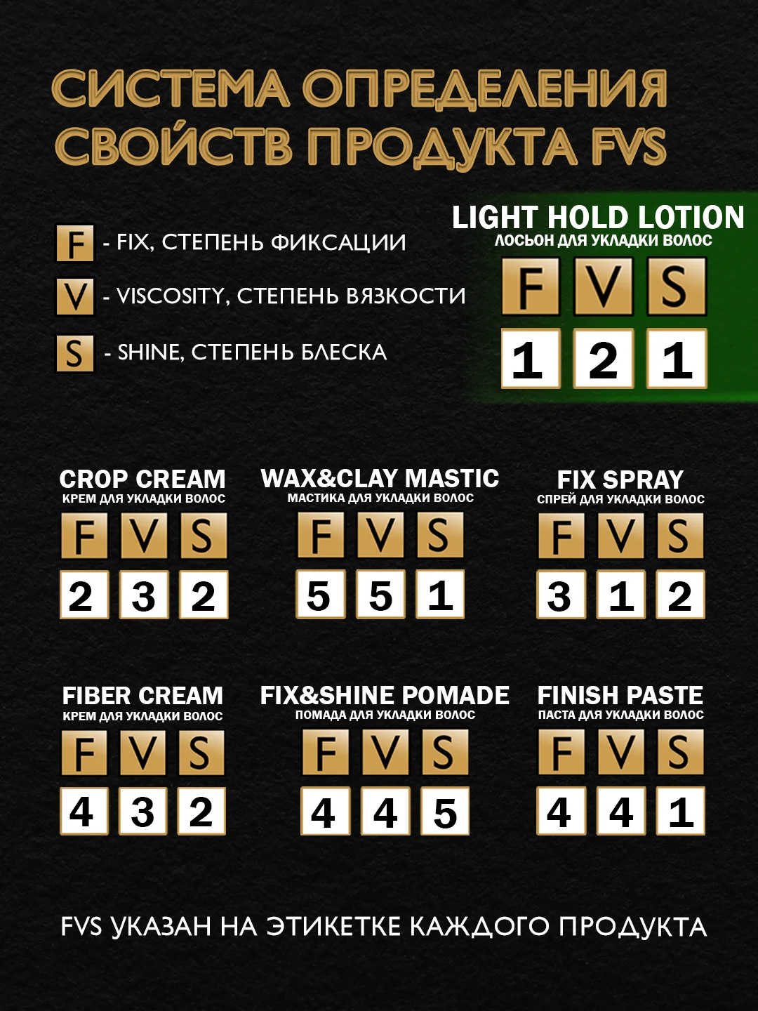 Лосьон для укладки волос DREAM CATCHER Light hold легкая фиксация и термозащита, 125 мл