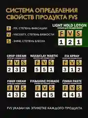 Лосьон для укладки волос DREAM CATCHER Light hold легкая фиксация и термозащита, 125 мл