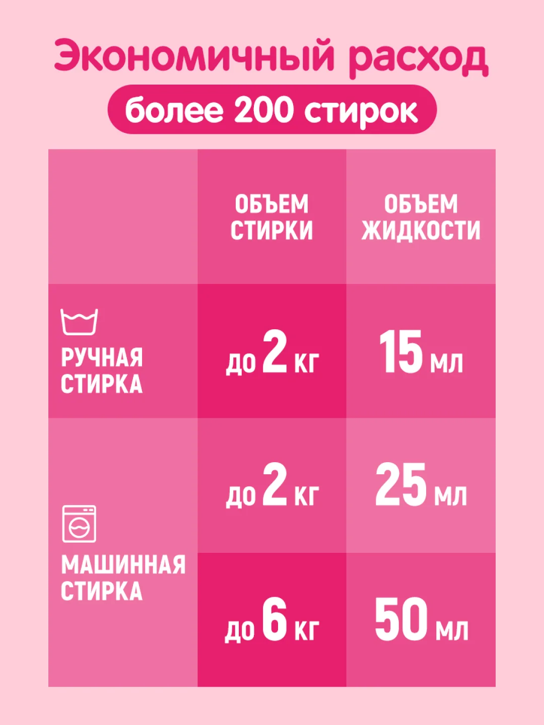 Гель для стирки YokoSun "Весенняя сакура", 5 л