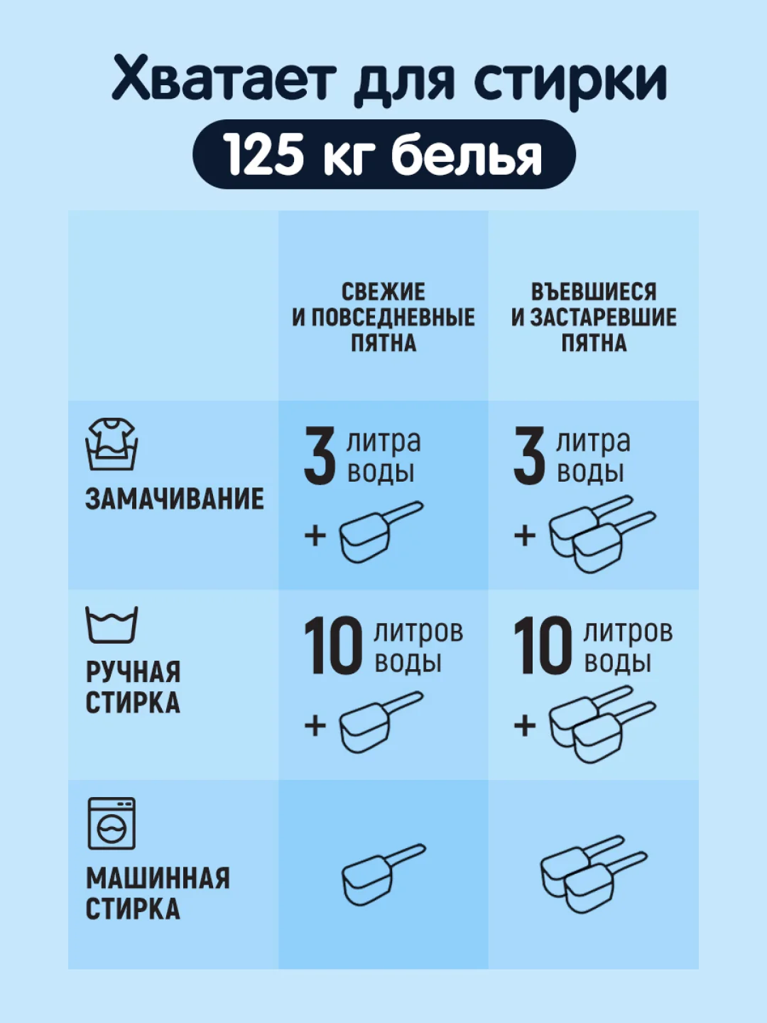 Отбеливатель-пятновыводитель YokoSun "Экспресс-эффект", 1 кг