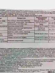 Инсектицид Фуфанон-Нова 6,5 мл Зеленая аптека садовода
