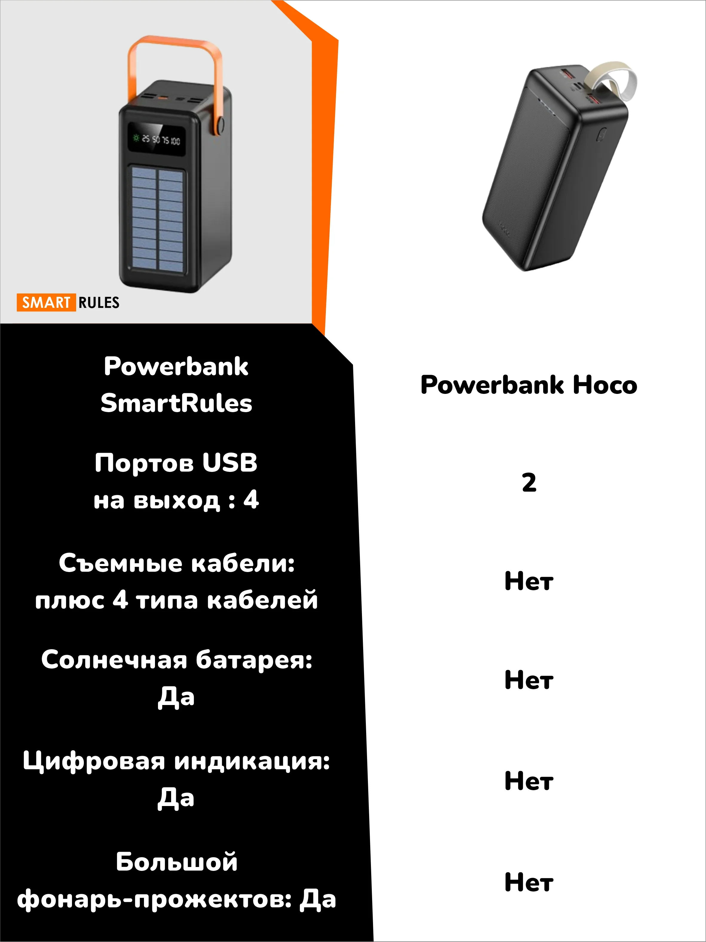 Черный внешний аккумулятор повербанк 80000 mAh с кабелями