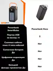 Черный внешний аккумулятор повербанк 80000 mAh с кабелями