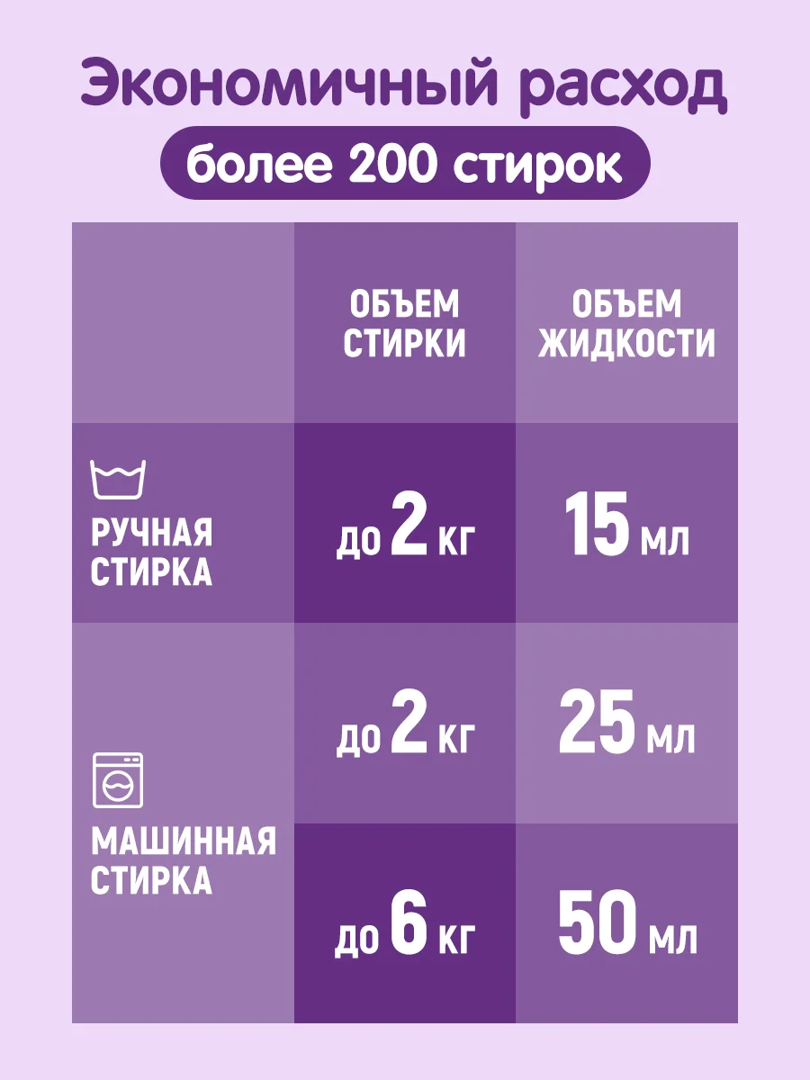 Белый гель для стирки YokoSun, Цветущий крокус, 5л