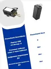 Черный внешний аккумулятор повербанк 40000 mAh для телефона