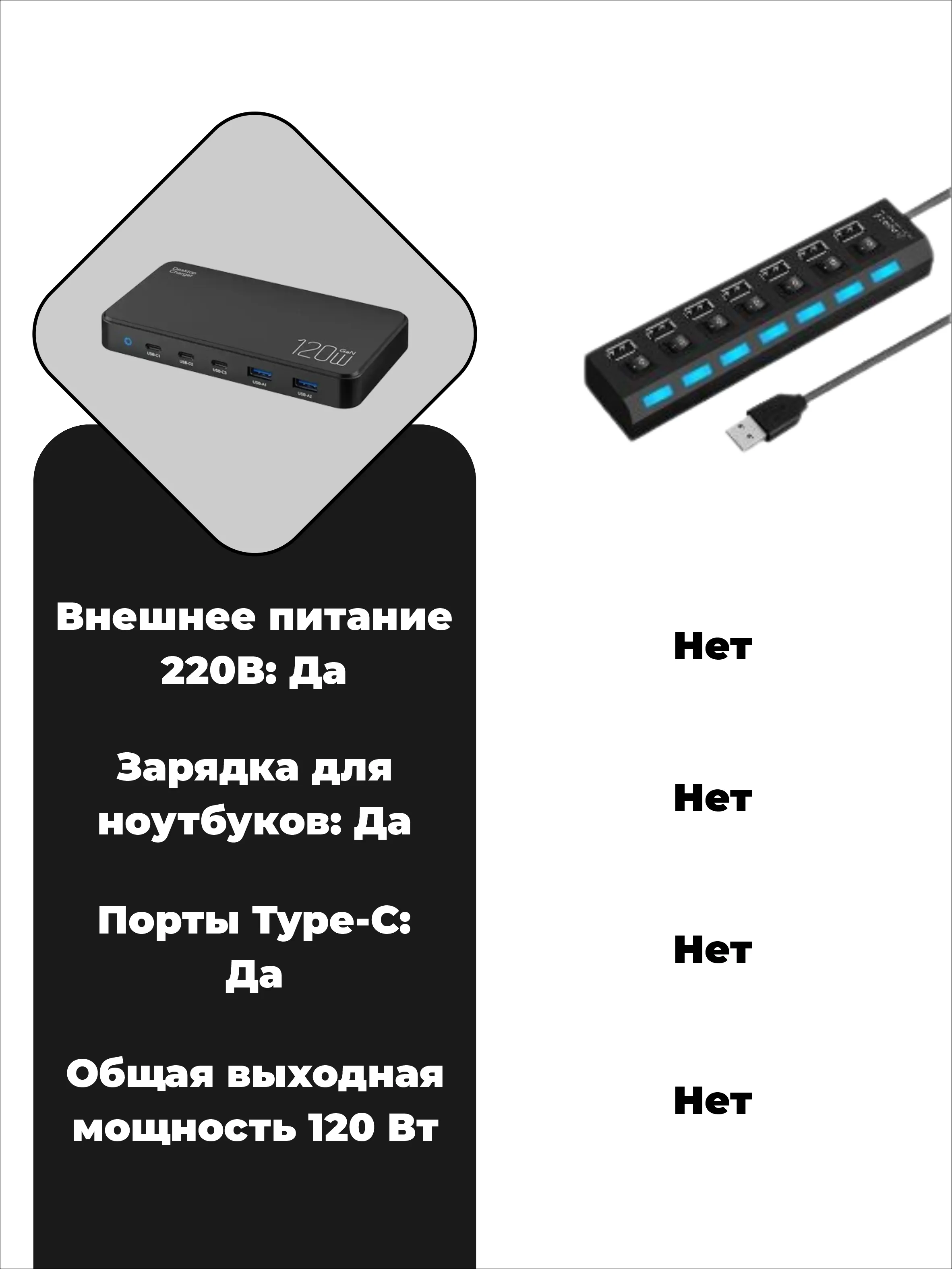 Сетевое зарядное устройство для телефона, 120 Вт