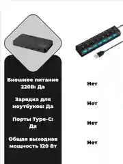 Сетевое зарядное устройство для телефона, 120 Вт